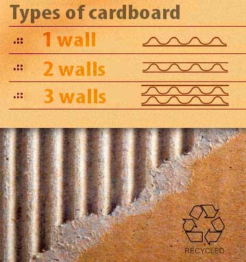 What is corrugated cardboard and prices