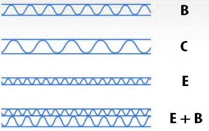 Different types of corrugated cardboard